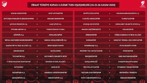 Türkiye Kupası’nda 4’üncü tur eşleşmeleri belli oldu